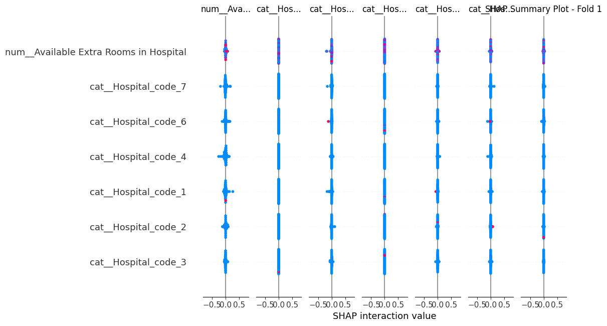 Neural Network Feature Importances Fold 1